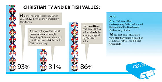 Christianity and British values