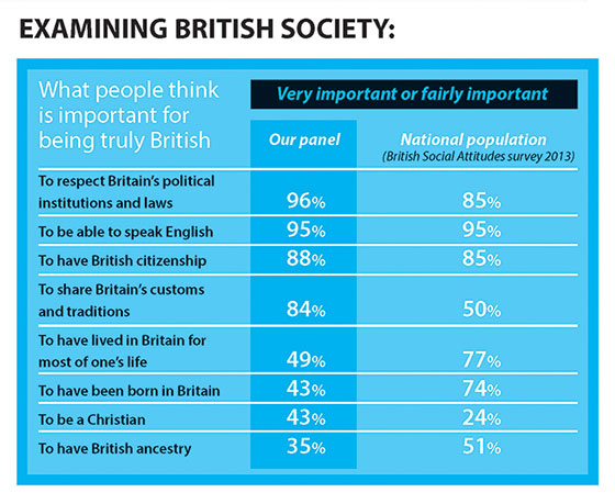 Examining British society