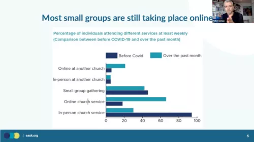 Changing church executive summary webinar