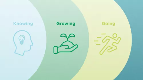 Knowing Growing Going