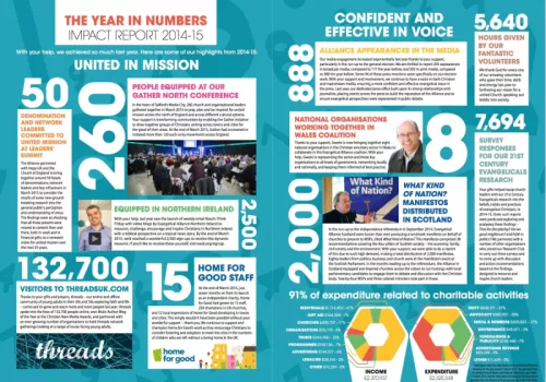 Impact Report 2014 2015