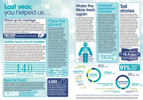 Impact Report 2011 2012