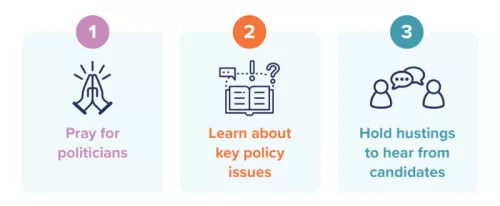 TFAP what should churches do